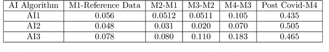 Figure 4 for New Epochs in AI Supervision: Design and Implementation of an Autonomous Radiology AI Monitoring System