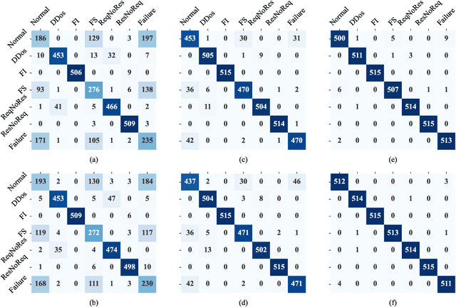 Figure 2 for SISSA: Real-time Monitoring of Hardware Functional Safety and Cybersecurity with In-vehicle SOME/IP Ethernet Traffic