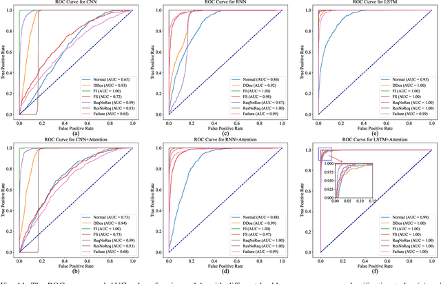 Figure 3 for SISSA: Real-time Monitoring of Hardware Functional Safety and Cybersecurity with In-vehicle SOME/IP Ethernet Traffic