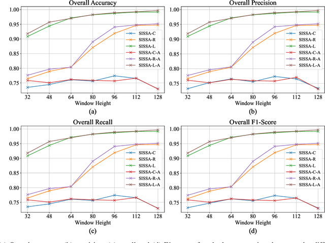 Figure 4 for SISSA: Real-time Monitoring of Hardware Functional Safety and Cybersecurity with In-vehicle SOME/IP Ethernet Traffic
