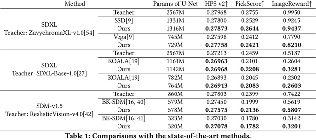 Figure 1 for LAPTOP-Diff: Layer Pruning and Normalized Distillation for Compressing Diffusion Models