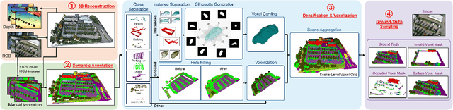 Figure 2 for OccuFly: A 3D Vision Benchmark for Semantic Scene Completion from the Aerial Perspective