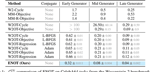 Figure 1 for ENOT: Expectile Regularization for Fast and Accurate Training of Neural Optimal Transport