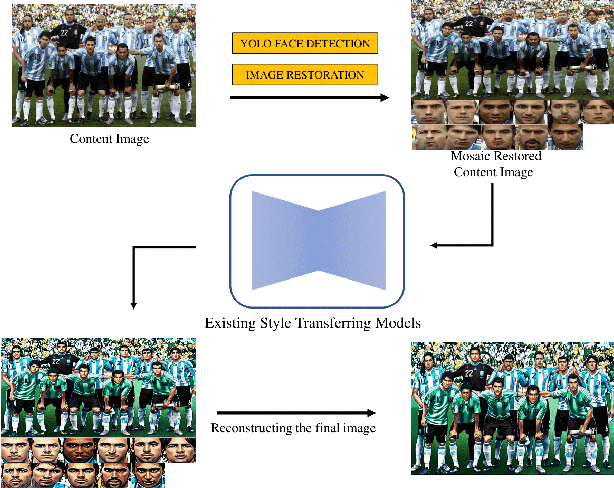 Figure 1 for Training-Free Identity Preservation in Stylized Image Generation Using Diffusion Models