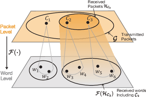 Figure 2 for Semantic Packet Aggregation and Repeated Transmission for Text-to-Image Generation