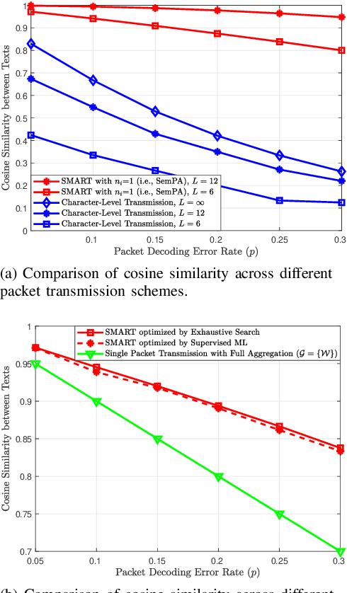 Figure 4 for Semantic Packet Aggregation and Repeated Transmission for Text-to-Image Generation