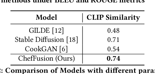 Figure 4 for ChefFusion: Multimodal Foundation Model Integrating Recipe and Food Image Generation