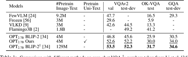 Figure 2 for Bootstrapping Vision-Language Learning with Decoupled Language Pre-training