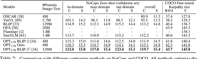 Figure 4 for Bootstrapping Vision-Language Learning with Decoupled Language Pre-training