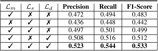 Figure 4 for ProtoKD: Learning from Extremely Scarce Data for Parasite Ova Recognition