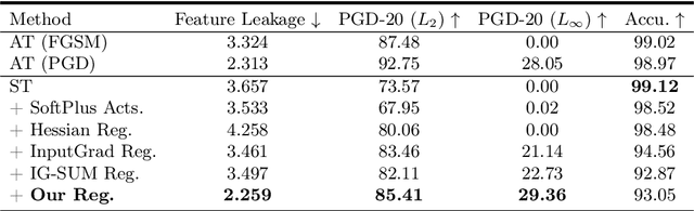 Figure 2 for Regulating Model Reliance on Non-Robust Features by Smoothing Input Marginal Density