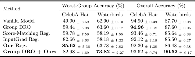 Figure 4 for Regulating Model Reliance on Non-Robust Features by Smoothing Input Marginal Density