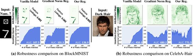 Figure 1 for Regulating Model Reliance on Non-Robust Features by Smoothing Input Marginal Density