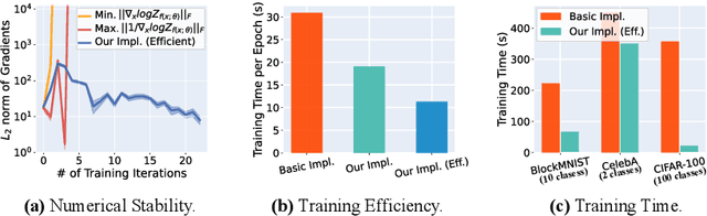 Figure 3 for Regulating Model Reliance on Non-Robust Features by Smoothing Input Marginal Density