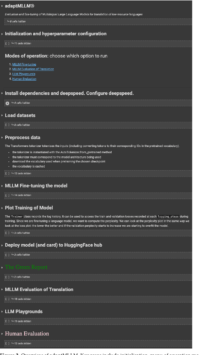 Figure 3 for adaptMLLM: Fine-Tuning Multilingual Language Models on Low-Resource Languages with Integrated LLM Playgrounds