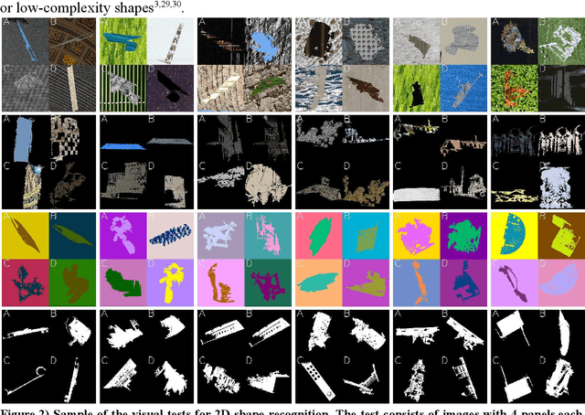 Figure 3 for Shape and Texture Recognition in Large Vision-Language Models