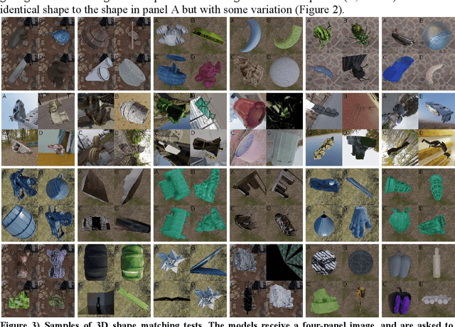 Figure 4 for Shape and Texture Recognition in Large Vision-Language Models
