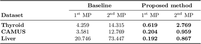 Figure 2 for Diffusion as Sound Propagation: Physics-inspired Model for Ultrasound Image Generation