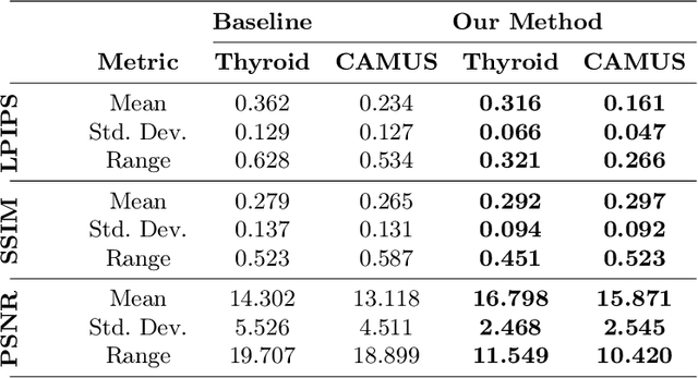 Figure 4 for Diffusion as Sound Propagation: Physics-inspired Model for Ultrasound Image Generation