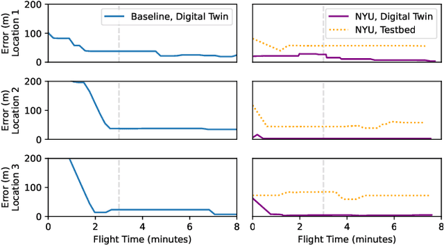 Figure 2 for A UAV-assisted Wireless Localization Challenge on AERPAW