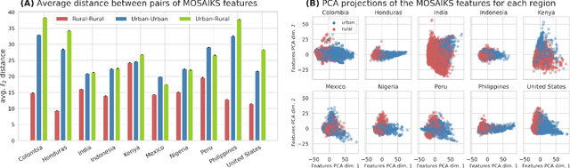 Figure 2 for Fairness and representation in satellite-based poverty maps: Evidence of urban-rural disparities and their impacts on downstream policy