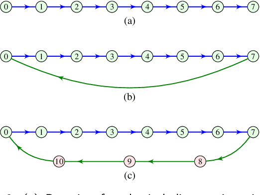 Figure 3 for Fourier Analysis of Signals on Directed Acyclic Graphs (DAG) Using Graph Zero-Padding