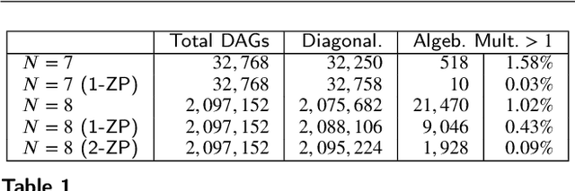 Figure 2 for Fourier Analysis of Signals on Directed Acyclic Graphs (DAG) Using Graph Zero-Padding