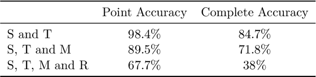 Figure 1 for Geometric Reasoning in the Embedding Space