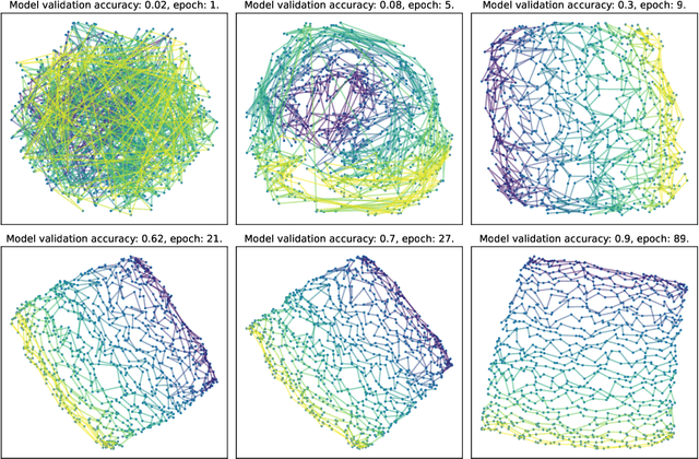 Figure 2 for Geometric Reasoning in the Embedding Space