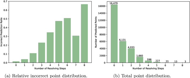 Figure 4 for Geometric Reasoning in the Embedding Space