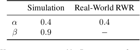Figure 4 for PROGRESSOR: A Perceptually Guided Reward Estimator with Self-Supervised Online Refinement