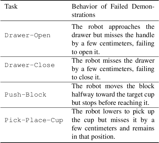 Figure 2 for PROGRESSOR: A Perceptually Guided Reward Estimator with Self-Supervised Online Refinement