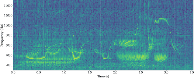 Figure 3 for Consistent Spectrogram Separation from Nonstationary Mixture
