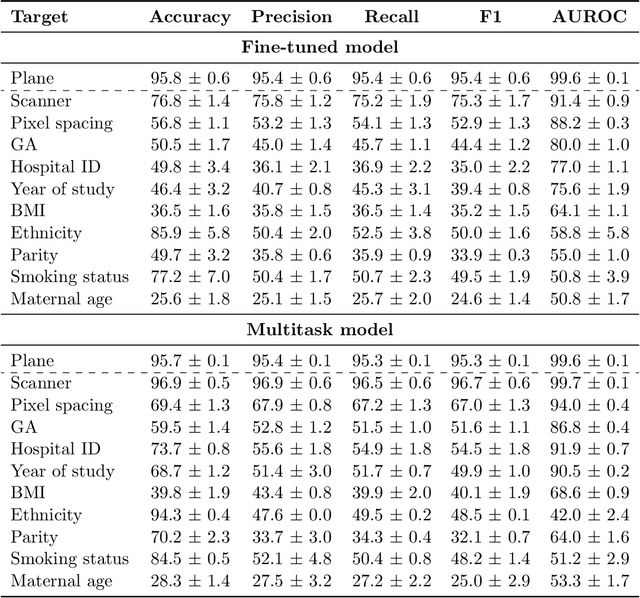 Figure 1 for Weight Space Correlation Analysis: Quantifying Feature Utilization in Deep Learning Models