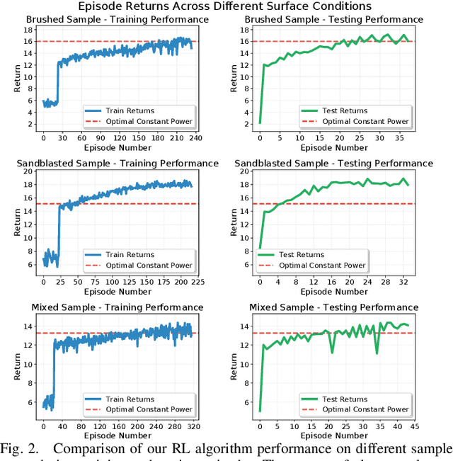 Figure 2 for Reinforcement Learning on Reconfigurable Hardware: Overcoming Material Variability in Laser Material Processing
