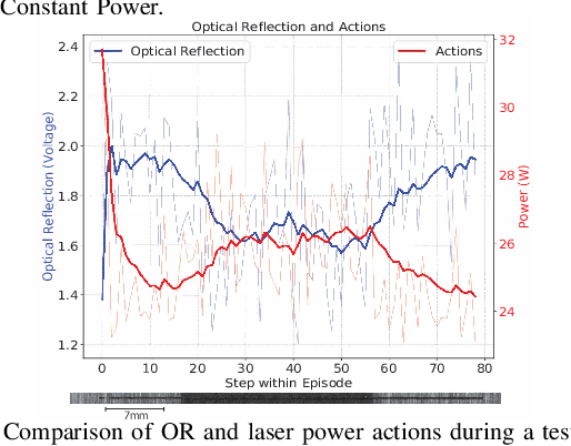 Figure 3 for Reinforcement Learning on Reconfigurable Hardware: Overcoming Material Variability in Laser Material Processing