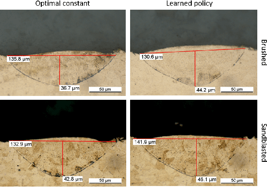 Figure 4 for Reinforcement Learning on Reconfigurable Hardware: Overcoming Material Variability in Laser Material Processing