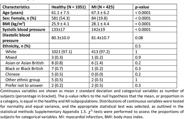 Figure 2 for Anatomical basis of sex differences in human post-myocardial infarction ECG phenotypes identified by novel automated torso-cardiac 3D reconstruction