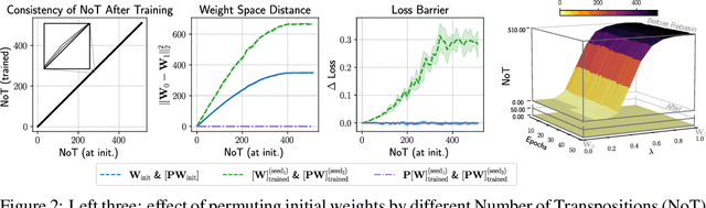 Figure 2 for A Compact Representation for Bayesian Neural Networks By Removing Permutation Symmetry