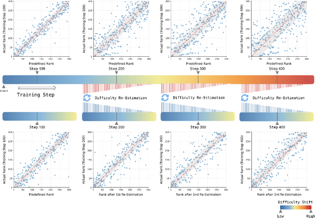 Figure 1 for Learning Like Humans: Advancing LLM Reasoning Capabilities via Adaptive Difficulty Curriculum Learning and Expert-Guided Self-Reformulation