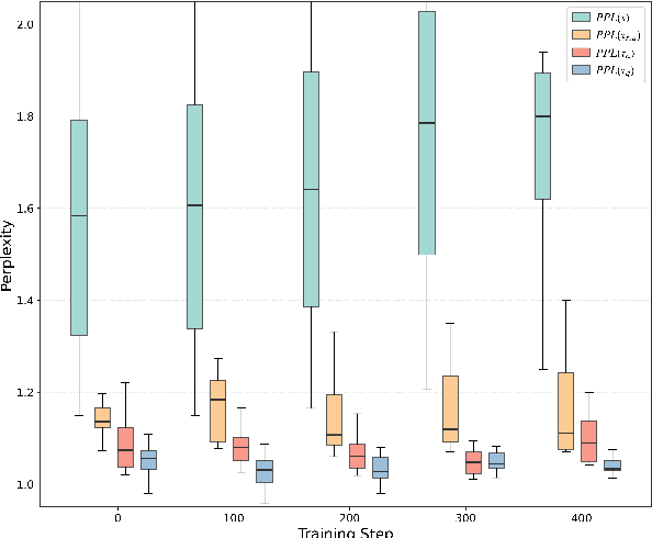 Figure 3 for Learning Like Humans: Advancing LLM Reasoning Capabilities via Adaptive Difficulty Curriculum Learning and Expert-Guided Self-Reformulation