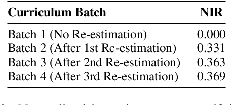 Figure 4 for Learning Like Humans: Advancing LLM Reasoning Capabilities via Adaptive Difficulty Curriculum Learning and Expert-Guided Self-Reformulation