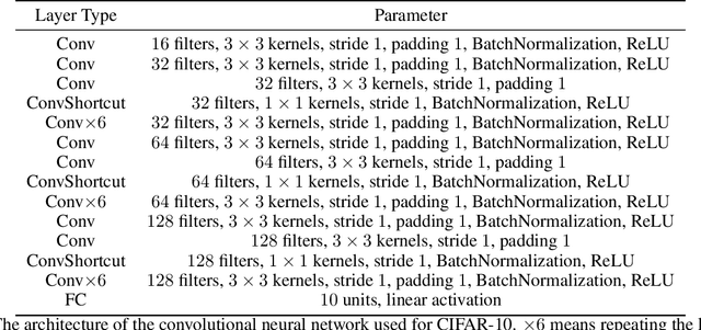 Figure 2 for Information-Theoretic Generalization Bounds for Transductive Learning and its Applications