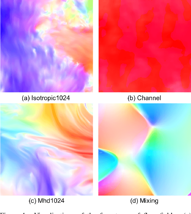 Figure 1 for Spike Imaging Velocimetry: Dense Motion Estimation of Fluids Using Spike Cameras