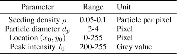 Figure 2 for Spike Imaging Velocimetry: Dense Motion Estimation of Fluids Using Spike Cameras