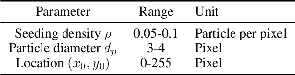 Figure 3 for Spike Imaging Velocimetry: Dense Motion Estimation of Fluids Using Spike Cameras