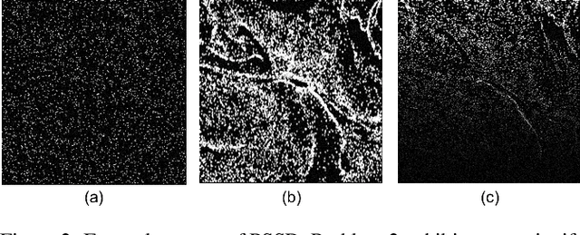 Figure 4 for Spike Imaging Velocimetry: Dense Motion Estimation of Fluids Using Spike Cameras