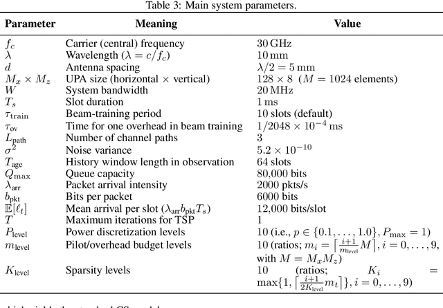 Figure 4 for Cross-Layer Design for Near-Field mmWave Beam Management and Scheduling under Delay-Sensitive Traffic