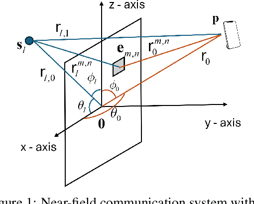 Figure 1 for Cross-Layer Design for Near-Field mmWave Beam Management and Scheduling under Delay-Sensitive Traffic