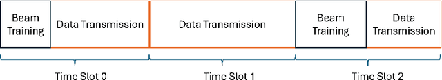 Figure 2 for Cross-Layer Design for Near-Field mmWave Beam Management and Scheduling under Delay-Sensitive Traffic